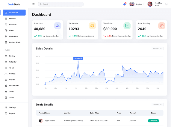 dashboard image